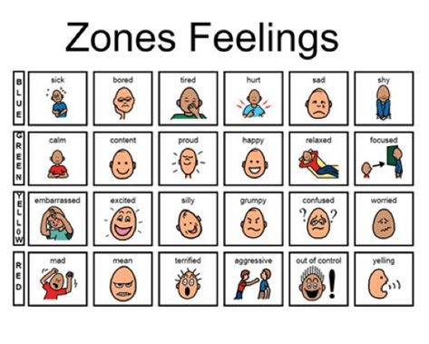 Zone Feelings–label your feelings | Eslkevin's Blog Mood Regulation, Emotion Regulation, Zones Of Regulation, Dbt Skills, Dialectical Behavior Therapy, Social Thinking, School Social Work, Emotional Regulation, Behavior Management