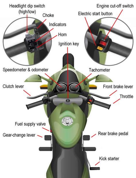 Parts Of Motorcycle, Pretty Motorcycles, Bike Riding Tips, Beginner Motorcycle, Motorcycle Brands, Motorbike Parts, Motorcycle Tips, Motocross Love, Motorcross Bike