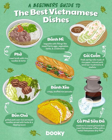 Vietnamese Dishes, Homemade Recipe Books, Resep Smoothie, Homemade Cookbook, Vietnam Food, Food Infographic, Delicious Snacks Recipes, Food Recepie, Vietnamese Recipes