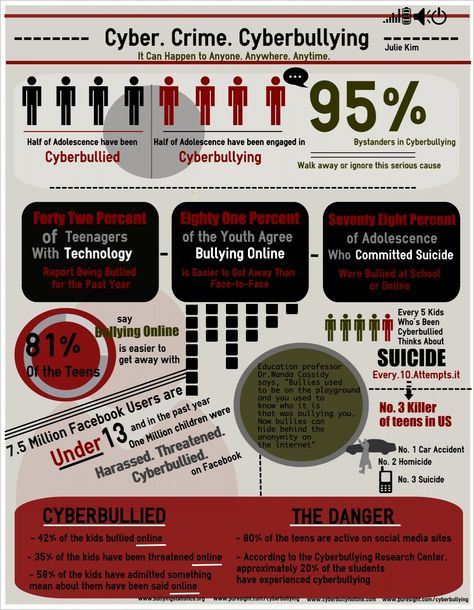 Reuse or Edit this infographic using the link below http://www.easel.ly/create/?id=https://s3.amazonaws.com/easel.ly/all_easels/72940/CyberBullying&key=pri Infographics About Cyberbullying, Cyberbullying Infographic, Easels, Key, Quick Saves, Design