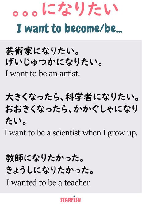 TYPO: *かがくしゃ in the 2nd example. ~ni naritai. naritai, naritakunai, naritakatta, naritakunakatta. i want to be/become~. japanese vocabulary notes in hiragana and kanji for beginners. Japanese Vocabulary Notes, Japanese Vocabulary, Basic Japanese Words, Japanese Phrases, Learn Japanese, Japanese Words, Japanese Language, When I Grow Up, I Want To Be