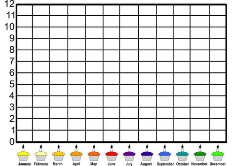 Printable Birthday Charts and Graphs Maths Graphs, Blank Bar Graph Free Printable, Investigation Table, Bar Graphs 2nd Grade Activities, Bar Graph Worksheet 2nd Grade, Birthday Graph, Graphing Games, Bar Graphs First Grade, Bar Graphs Activities