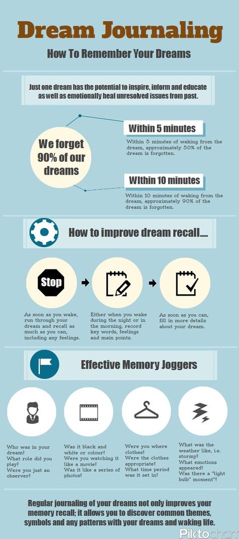 Lucid Dreaming Dangers, Lucid Dreaming Tips, Precognitive Dreams, Lucid Dreaming Techniques, Control Your Dreams, Sleep Journal, How To Remember, Understanding Dreams, Dream Recall