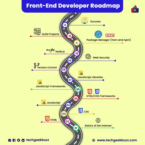 This visual guide outlines the skills and technologies you need to know, from HTML and CSS to JavaScript frameworks. 

Start your journey today! Fullstack Developer Roadmap, Front End Roadmap, Frontend Developer Roadmap, Front End Developer Aesthetic, Front End Developer Roadmap, Full Stack Developer Roadmap, Developer Roadmap, Front End Developer, Basic Computer Programming