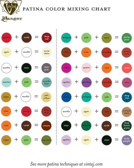 practically-useful-color-mixing-charts0321 How To Mix Colors, Vintaj Patina, Mixing Paint Colors, Color Mixing Chart, Seni Dan Kraf, Patina Color, How To Mix, Color Wheel, Painting Tips