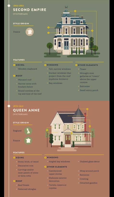 Different Home Styles Architecture, House Plan Symbols, House Building Timeline, Neoclassical House Layout, Types Of Architecture Styles, Addams Family House Blueprint, Floorplan Symbols House Plans, Architect Blueprint Aesthetic, Types Of Houses Styles