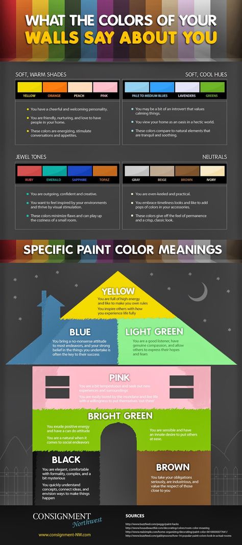 What does your paint color mean?? Bedroom Paint Color, Magic Colors, Interior Design Principles, Interior Design Color, Interior Design Elements, Bedroom Wall Colors, Color Meanings, Creative Stuff, Interior Paint Colors