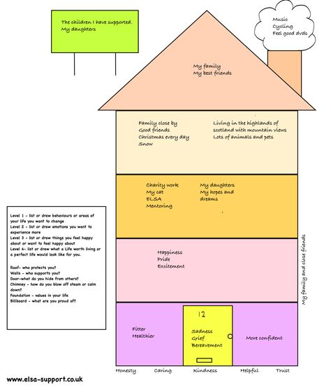 Dbt House Activity, Dbt House, Group Therapy Activities, Therapy Interventions, Dbt Therapy, Counseling Techniques, Dbt Skills, Recreation Therapy, Counseling Kids