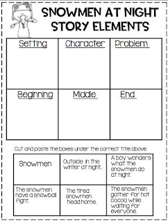 Snowmen at Night: A FREE Literary Companion January First Grade, Christmas Reading Activities 1st Grade, Snowman At Night Activities, Winter Reading Activities, Snowmen At Night Activities, Christmas Comprehension First Grade, Snowmen At Night Activities Kindergarten, Snowman Literacy Activities, Snowman Writing Kindergarten