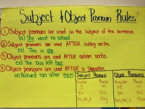 Subject & Object Pronouns Anchor Chart Pronouns Anchor Chart, Pronoun Anchor Chart, Pronoun Worksheet, Middle School Esl, Middle School Grammar, Ela Anchor Charts, Subject Object, Nouns And Pronouns, Reference Page