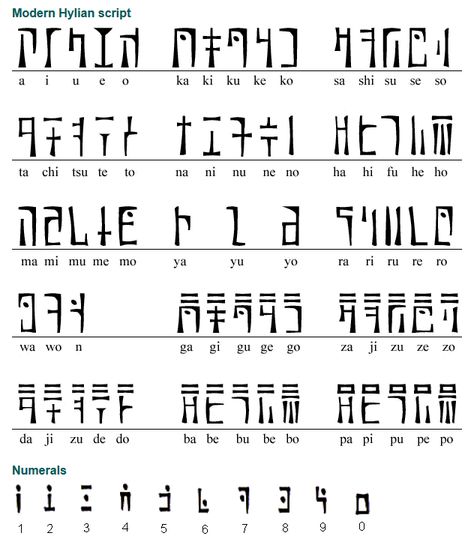 The modern Hylian script (hairiamoji) appears in the Nintendo game: The legend of Zelda, the Wind Waker and was developed by an unknown graphics artist at Nintendo. Used to write Japanese and Hylian (hairiago), a fictional language spoken in the islands of the World of Hyrule by the races of Hyrule. (...) Language Symbols, Code Alphabet, Fictional Languages, Zelda Tattoo, Code Secret, Alphabet Code, Alphabet Symbols, Sign Language Alphabet, Writing Systems