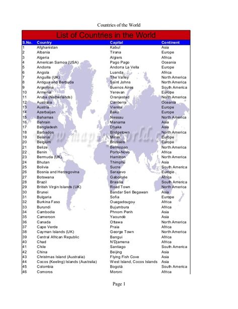 Countries of the World Page 1 List of Countries in the World S.No. Country Capital Continent 1 Afghanistan Kabul Asia 2 Al... Country And Capital List, Country Name List, Vanuatu Port Vila, Countries And Capitals, Afghanistan Kabul, Faroe Islands Denmark, Country Information, States And Capitals, Colombia South America