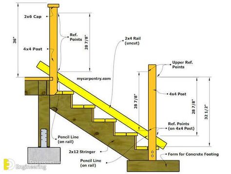 Important Information About Ramp And Stair Design With Details - Engineering Discoveries Deck Stair Railing Ideas Wood, How To Build A Railing For Stairs, Deck Step Railing Ideas, Diy Deck Stair Railing, How To Build A Stair Railing, Garage Stair Railing, Deck Stair Railing Ideas, Wood Porch Railing Ideas, Deck Railing Height