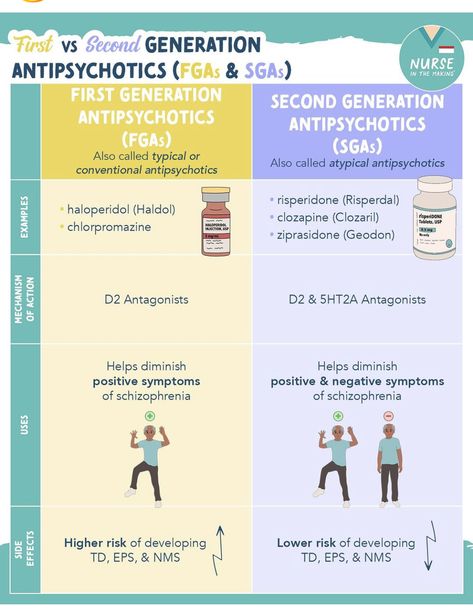 Oxygenation And Perfusion Nursing, Psych Nursing Notes, Pmhnp Student, Nursing School Organization, Psychiatric Nurse Practitioner, Nclex Prep, Nursing School Essential, Psychiatric Medications, Nursing School Motivation