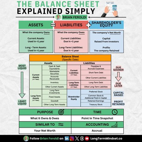 Accounting Ratios, Commerce Notes, Accounting Fundamentals, Finance Girl, Managerial Accounting Cheat Sheet, Fundamentals Of Accounting, Accrual Accounting, Finance Literacy, Accounting Notes