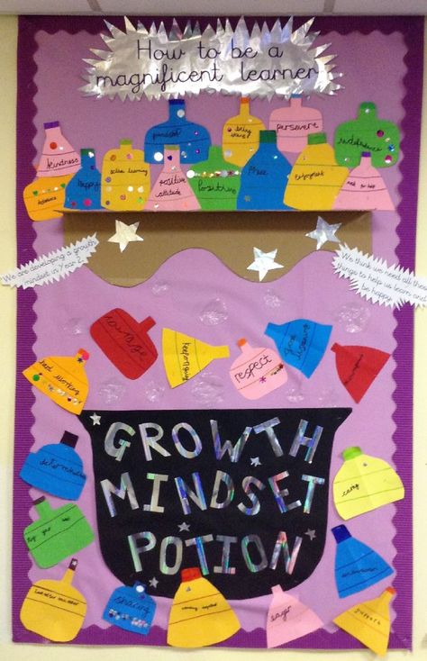 growth mindset spr 17 2 - Springfield CPS Pshe Displays Ks2 Classroom, Well Being Classroom Displays, Wall Display Ideas Classroom, Transition Day Ks1, School Displays Primary, Display Boards For School Ideas, Well Being Display School, Year 2 Display Ideas, Semh Classroom Displays