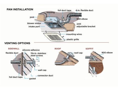 Installing a Bathroom Vent Fan - This Old House Install Bathroom Exhaust Fan, Bathroom Ventilation Fan, Bathroom Vent Fan, Bathroom Vent, Fan Vent, Add A Bathroom, Ceiling Fan Installation, Bathroom Extractor Fan, Bathroom Ventilation