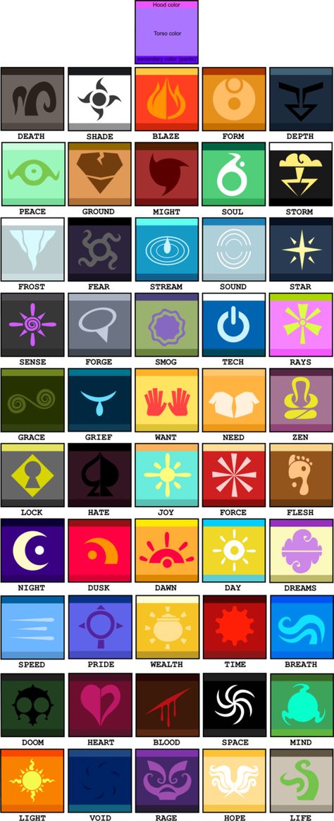 Homestuck Symbols, God Oc Ideas, Homestuck God Tier, God Ocs, Homestuck Aspects, God Oc, Magic System, Elemental Magic, Elemental Powers