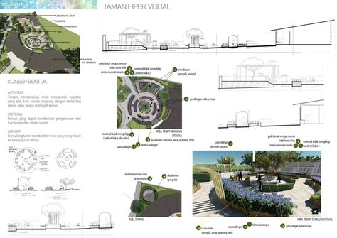 Sensory Garden Design, Sensory Architecture, Child Plan, Garden Blocks, Sensory Disorder, Dog House Plans, Sensory System, Sensory Garden, Garden Floor