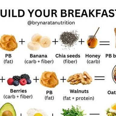 Bryn Arata RDN, LDN on Instagram: "Kickstart your day with one of these easy, balanced breakfast options! Which one will you choose? 🍳🍓🥑🥣" Mediterranean Lunch, Eating Simple, Ideas For Breakfast, Mediterranean Diet Plan, Balanced Breakfast, Breakfast Options, Mediterranean Diet Recipes, Mediterranean Diet, Mediterranean Recipes