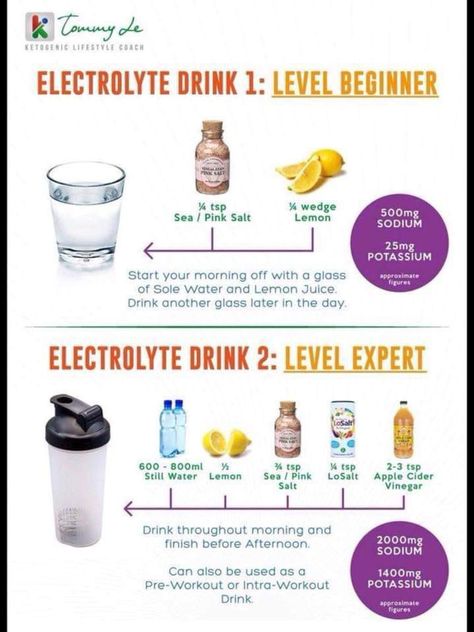 Natural Electrolytes Food, Sources Of Electrolytes, Fruits With Electrolytes, High Electrolyte Foods, Water With Electrolytes, Sole Water Recipes, Electrolight Drink, How To Add Electrolytes To Water, Mineral Water Recipes