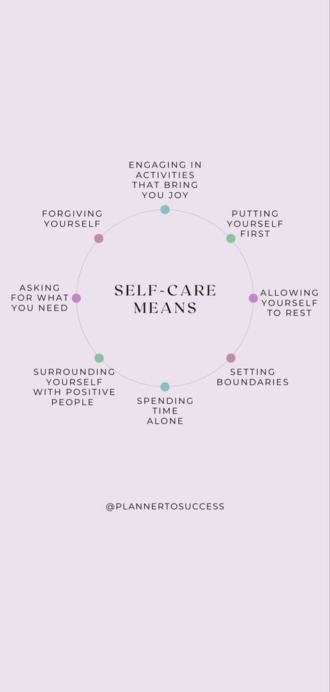 Image showcasing self-care ideas, including engaging in joyful activities, prioritizing oneself, forgiving, surrounding oneself with positivity, spending time alone, setting boundaries, and nurturing personal needs. Prioritizing Yourself, Morning Routine Productive, Caring Meaning, Freelance Marketing, Freelancer Website, Setting Boundaries, Article Writing, Health Blog, Blog Writing