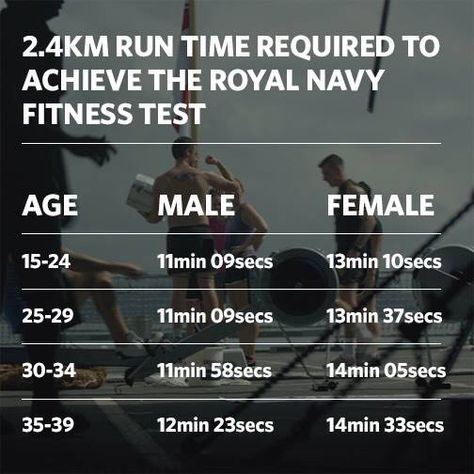 Royal Navy fitness test. Navy Training Workouts, Navy Basic Training, Marine Workout, Navy Seal Training, Morse Code Words, Fitness Test, Navy Training, Navy Workout, Girl Routine