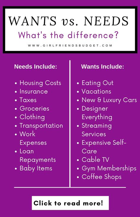 A need is something that you cannot live without, like food, shelter and basic clothing to cover your naked booty. A want is anything beyond the basic necessities of life. But many get the two confused. Read to know a more detailed list of needs vs. wants. Needs Vs Wants For Adults, Needs Vs Wants Budgeting, Need Vs Want, Dept Free, List Of Needs, Wants Vs Needs, Needs Vs Wants, Financial Checklist, Saving Methods