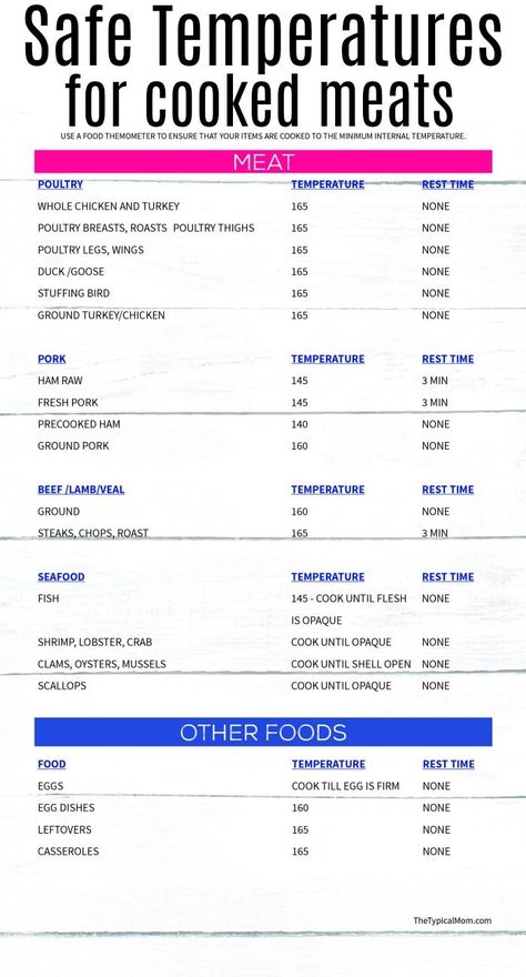 Printable internal meat temperature chart you can keep handy so you always know what temps meat should be cooked to when you're making dinner! #printable #freeprintables #meattemperatures #chicken #beef #tips #cooking Smoked Dinner, Meat Temperature Chart, Cooking Charts, Bacon Wrapped Pork Chops, Temperature Chart, Healty Dinner, Smoker Cooking, Making Dinner, Beef Tips