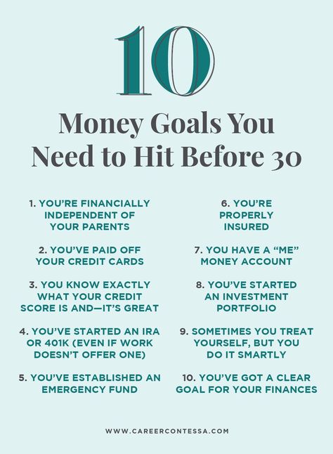 Financial Goals For 30s, Good Financial Habits, Financial Goals For Your 20s, 2024 Financial Goals, Good Money Habits, How To Get Rich In Your 20s, Financial Tips For 20s, Financial Hacks, Financial Planning Printables