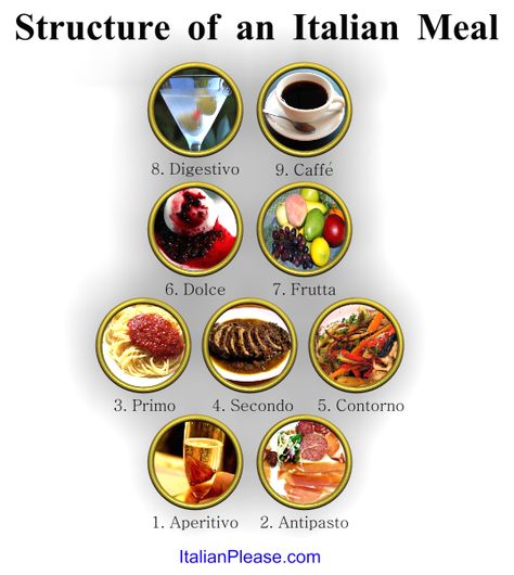 Italian meal. It can be up to 7 or 8 courses! In Italy, generally, courses are… Italian Party, Italian Theme, Italian Pride, Italian Lessons, Italian Language Learning, Learn Italian, Italian Phrases, Sparkling Drinks, Educational Infographic