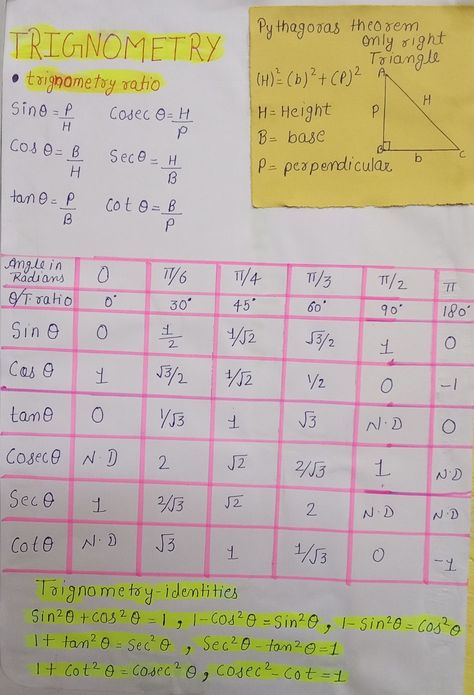 Trigonometry table of class 10 But this table is very important for Class 11,12 so be prepared For IIT Trigonometry Table, Class 11, Class 9, Right Triangle, Trigonometry, Class 10, Be Prepared, Quick Saves, Art