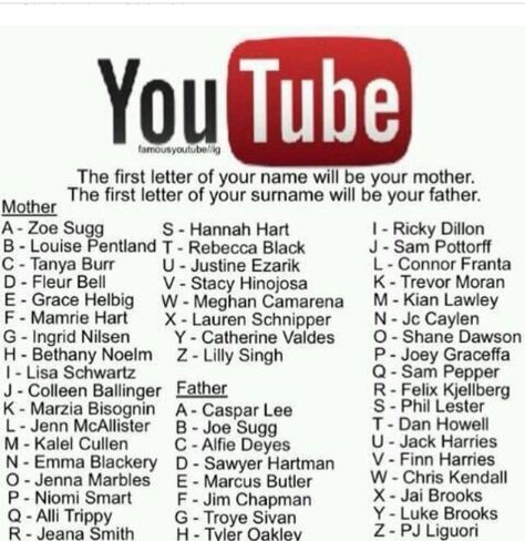 Omg zoella is my mum and Alfie is my dad!!! Such a happy family!! Kalel Cullen, Emma Blackery, Chris Kendall, Jenn Mcallister, Justine Ezarik, Jim Chapman, Grace Helbig, Hannah Hart, Trevor Moran