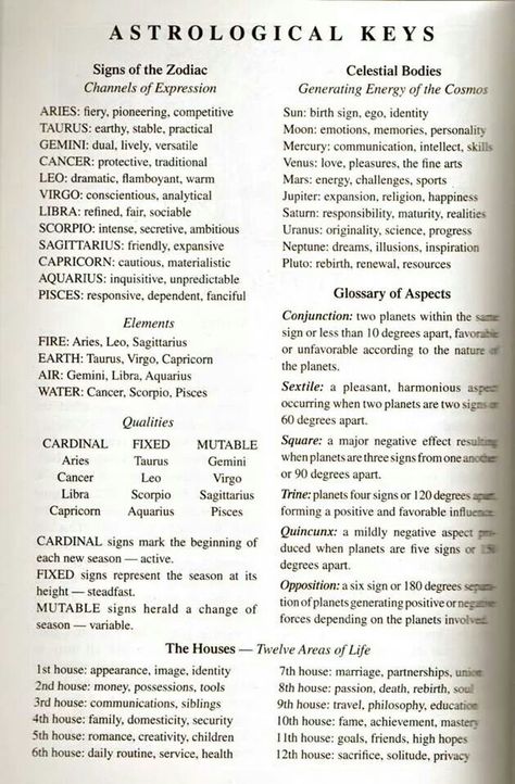 Astrological correspondences Moon, Sun