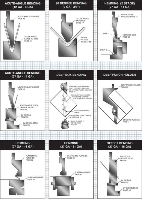 punch and die configurations Press Brake Tooling, Sheet Metal Bender, Sheet Metal Brake, Sheet Metal Work, Metal Bender, Metal Shaping, Mechanical Engineering Design, Metal Fabrication Tools, Metal Bending Tools