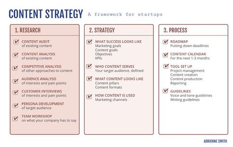 Dec 15, 2020 - Over my time consulting independently, I’ve developed a content strategy framework for high-growth startups. This article documents that framework. Content Analysis Research, Content Strategy Presentation, Brand Content Strategy, Digital Strategy Framework, Branding Strategy Framework, Content Strategy Framework, Consulting Framework, Brand Strategy Framework, Content Strategy Template