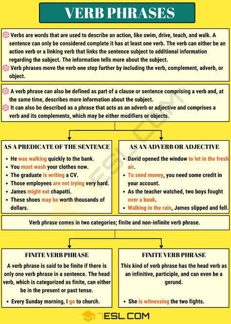 Verb Phrase: Definition, Functions and Useful Examples - 7 E S L College Composition, Verb Phrases, Linguistics Study, Phrase Definition, Verb Words, Verb Examples, Linking Verbs, Grammar Posters, Main Verbs