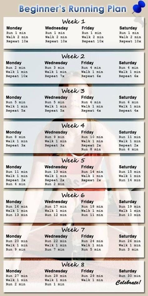 Running Plan For Beginners, Paleo For Beginners, Running Plan, Running Program, Motivation Ideas, Fast Diet, Running For Beginners, Life Fitness, Bodybuilding Training