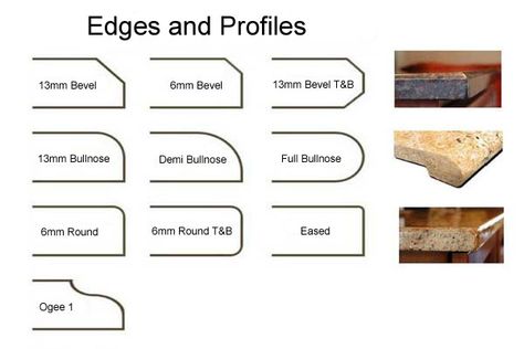 Chamfered Edge Detail, Granite Edge Profiles, Granite Edges, Chamfered Edge, Estimate Template, Round Profile, Outdoor Toilet, Marble Stairs, Edge Profile