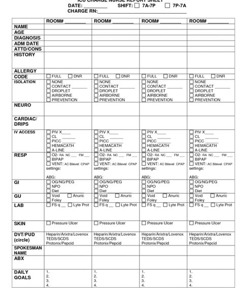 Charge Nurse Report Sheet Template (2) | PROFESSIONAL TEMPLATES Nursing Organization, Sbar Nursing, Nurse Brain Sheet, Nurse Organization, Nurse Report Sheet, Charge Nurse, Med Surg Nursing, Nursing Assessment, Psychiatric Nursing