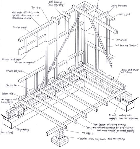 New House Construction, House Framing, Wall Stud, Building Types, Framing Construction, Garden Houses, Steel Framing, Wood Frame Construction, Medieval Houses