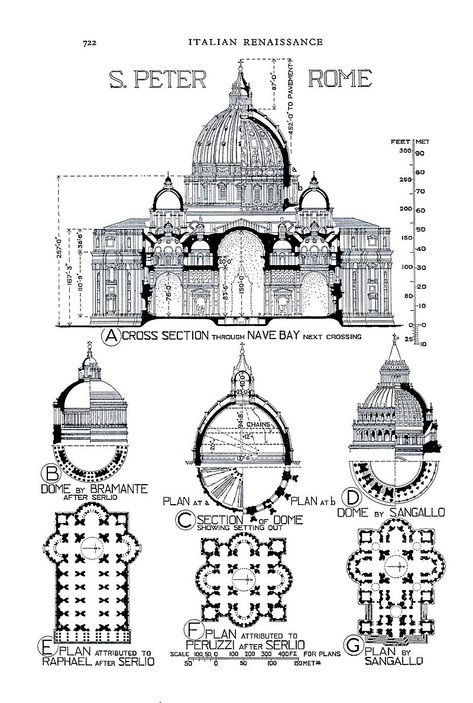 St Peters 722 - Category:Plans of Saint Peter's Basilica - Wikimedia Commons Basilica Architecture, Saint Peter Basilica, At Peters Basilica, St. Peter's Basilica Drawing, St Peter Basilica, Saint Peters Basilica, St Peter's Basilica Sketch, St Peters Basilica Architecture, Saint Peters Basilica Vatican City