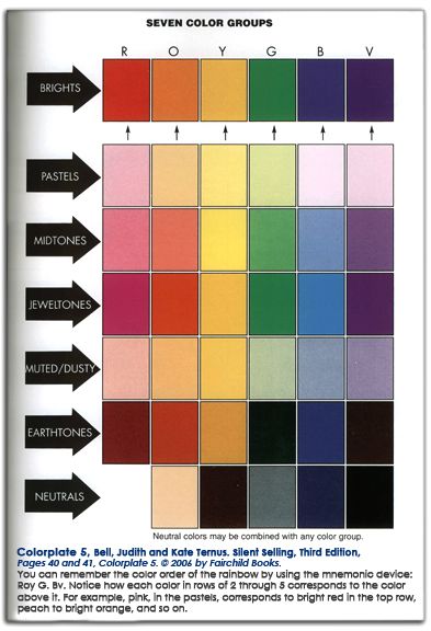 According to Judith Bell and Kate Ternus, authors of Silent Selling: Best Practices and Effective Strategies in Visual Merchandising, color choices play a role in setting your store décor, in bring… Planogram Visual Merchandising, Visual Merchandising Ideas Clothing Store Displays, Product Merchandising, Boutique Store Displays, Visual Merchandising Fashion, Display Visual Merchandising, Window Display Retail, Visual Merchandiser, Clothing Store Displays