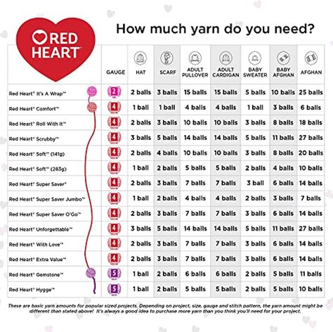 Red Heart Super Saver Yarn, Jumbo Yarn, Crochet Stitches Guide, Knitting Gauge, Crochet Things, G 5, Super Saver, Pullover Cardigan, Cozy Cardigan