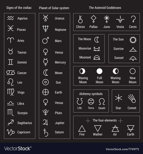 Universe Symbol Signs, Alchemy Signs, Alchemy Symbols Elements, Virgo Element Symbol, September Symbols, Element Symbols Tattoo, Elements Tattoo Symbols, Four Elements Tattoo Symbols, Elemental Symbols