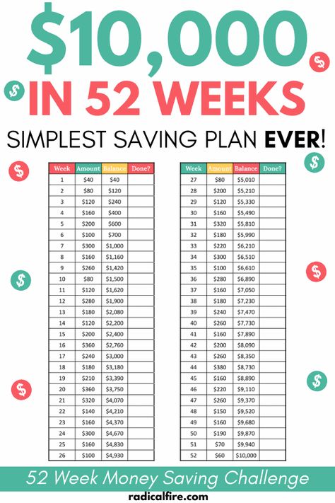 Saving Money: Simple 52 Week Money Saving Challenges [Save Money Fast] - Radical FIRE. #savingtips #savingmoneytips #savings #savingmoney #moneychallenge #frugalliving #moneysavingtips Learn How To Budget Saving Money, Money Saving Challenges, Faire Son Budget, 52 Week Money Saving Challenge, Budget Hacks, Money Saving Methods, Saving Challenges, Saving Plan, Money Plan