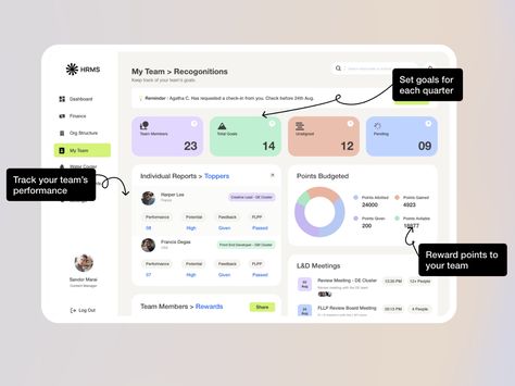 HRMS Dashboard Headcount Dashboard, Hr Dashboard Design, Hrms Dashboard, Dashboard Design Ui, Hr Dashboard, Hrms Software, Dashboard Ui Design, Attendance Tracker, Performance Dashboard