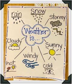 Weather Anchor Chart, What Is Weather, Weather Kindergarten, Weather Activities Preschool, Teaching Weather, Weather Lessons, Preschool Weather, Kindergarten Anchor Charts, Science Anchor Charts