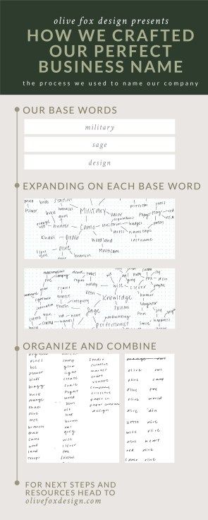 How we used a systematic brainstorming process to come up with the perfect name for our military family owned business.  Details on how you can use the same process to fit your company are on the Olive Fox Design Blog. | https://olivefoxdesign.com/business-name | #entrepreneur #businessowner Coming Up With A Brand Name, Brand Naming Ideas, How To Come Up With A Brand Name, How To Name A Business, How To Create A Business Name, Brand Names Inspiration, Email Name Ideas, Design Business Names, Naming A Business