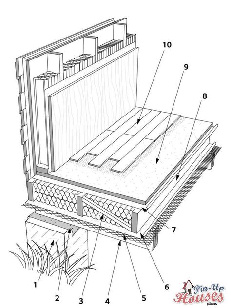 Floor Framing Components | Small Houses | How to Build a Floor | Floor Structure | Load-Bearing Capacity | Floor Layers Layered Architecture, Built In Wine Rack, Timber Frame House, Timber Architecture, Cabin Floor, House Foundation, Building A Tiny House, Timber Buildings, Timber Structure